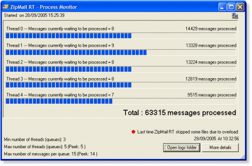 ZipMail Real Time Monitor